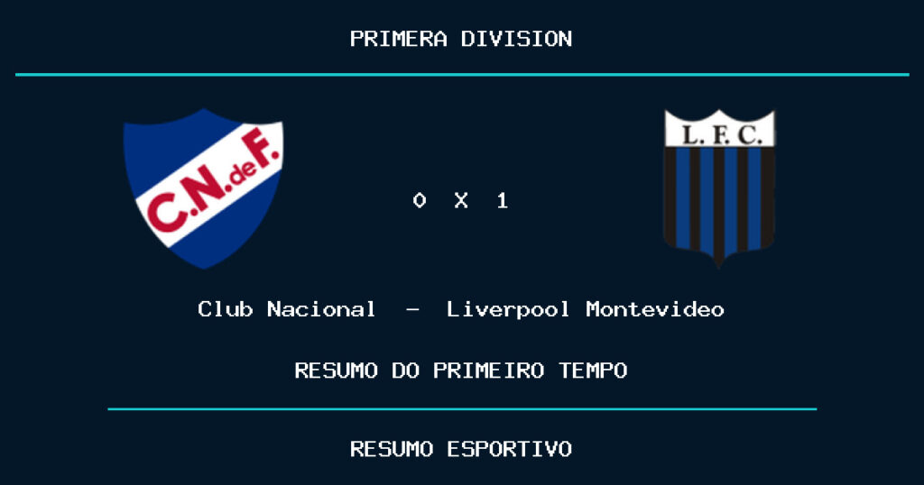 Club Nacional 0 x 1 Liverpool Montevideo: como foi o primeiro tempo