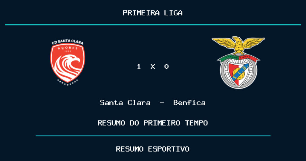 Santa Clara 1 x 0 Benfica: como foi o primeiro tempo