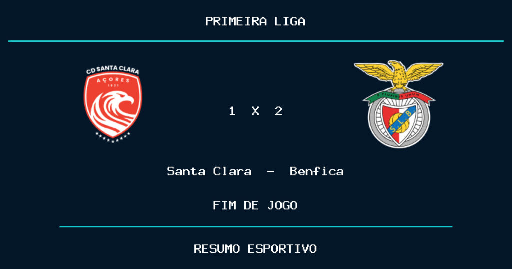 Benfica reage e vence Santa Clara por 2 a 1