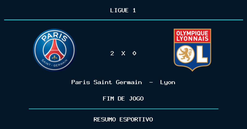 Paris Saint Germain vence Lyon por 2 a 0
