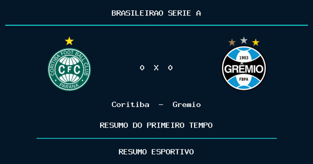 Coritiba 0 x 0 Gremio: como foi o primeiro tempo