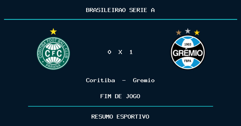 Gremio marca no fim e vence Coritiba por 1 a 0