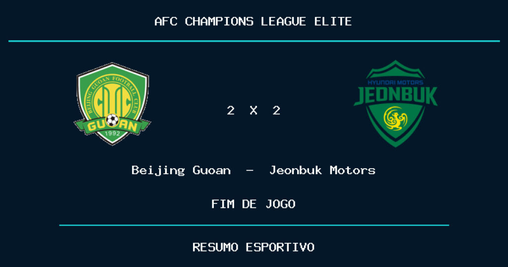 Beijing Guoan e Jeonbuk Motors empatam por 2 a 2