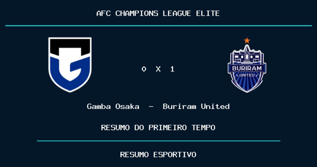 Gamba Osaka 0 x 1 Buriram United: como foi o primeiro tempo