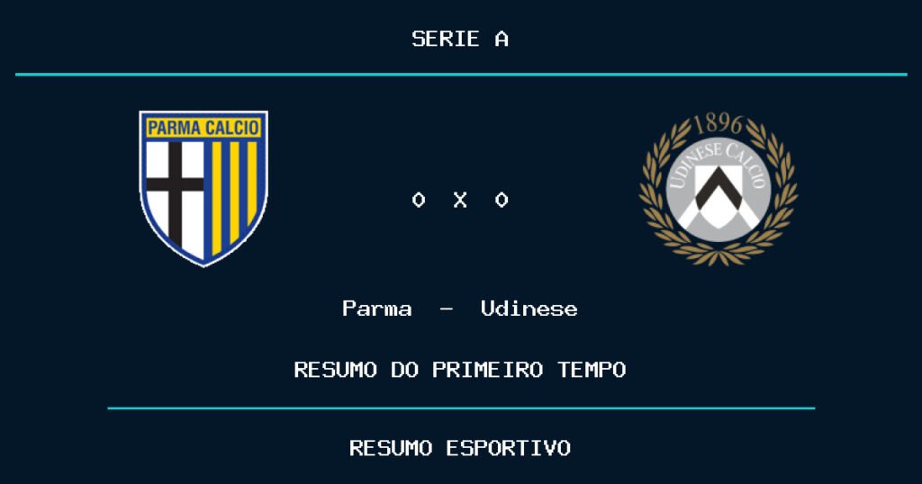 Parma 0 x 0 Udinese: como foi o primeiro tempo
