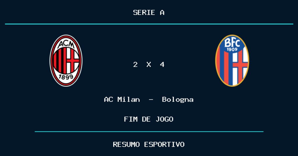 Bologna reage e vence AC Milan por 4 a 2