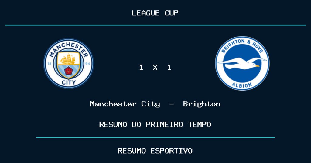 Manchester City 1 x 1 Brighton: como foi o primeiro tempo