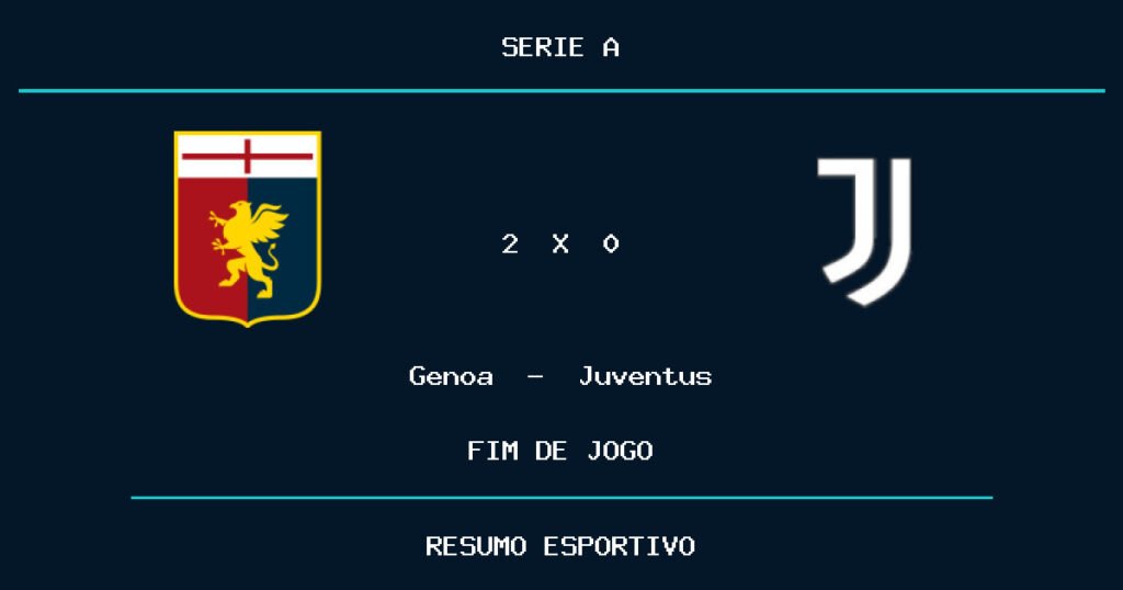Genoa vence Juventus por 2 a 0