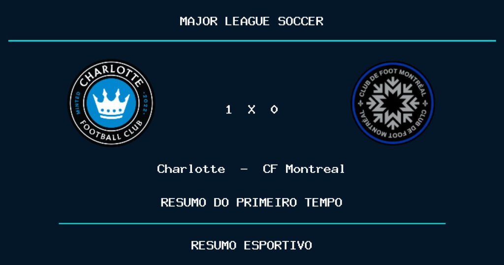Charlotte 1 x 0 CF Montreal: como foi o primeiro tempo