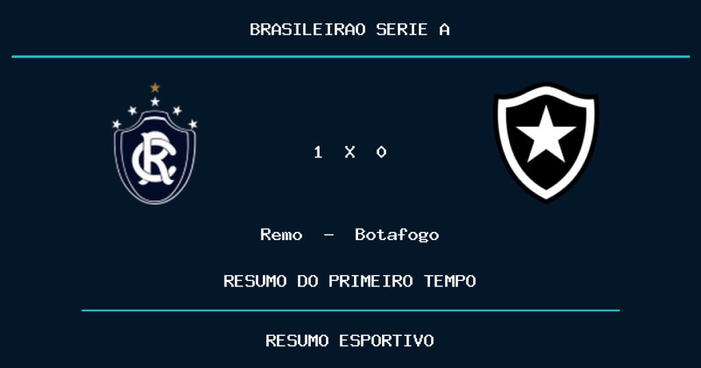 Remo 1 x 0 Botafogo: como foi o primeiro tempo