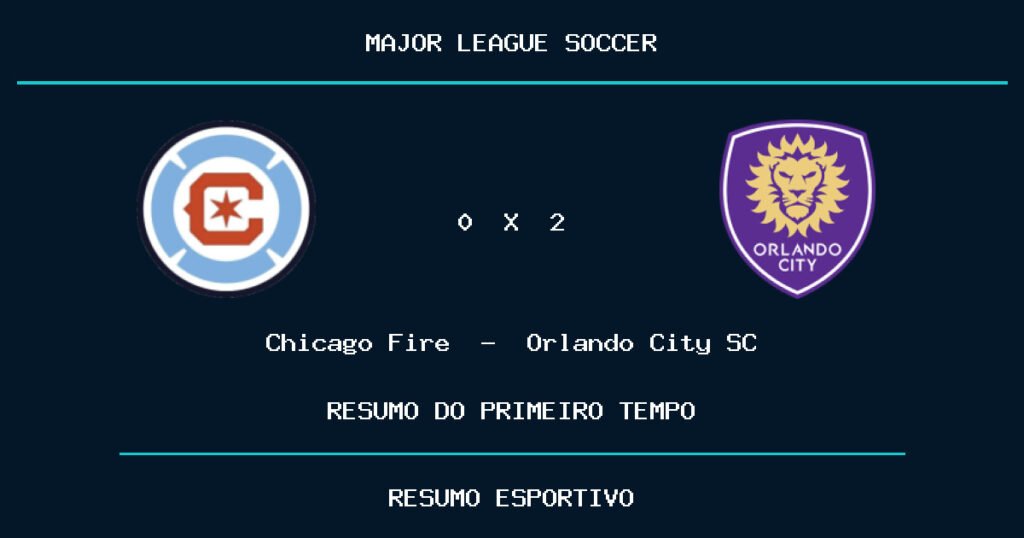 Chicago Fire 0 x 2 Orlando City SC: como foi o primeiro tempo