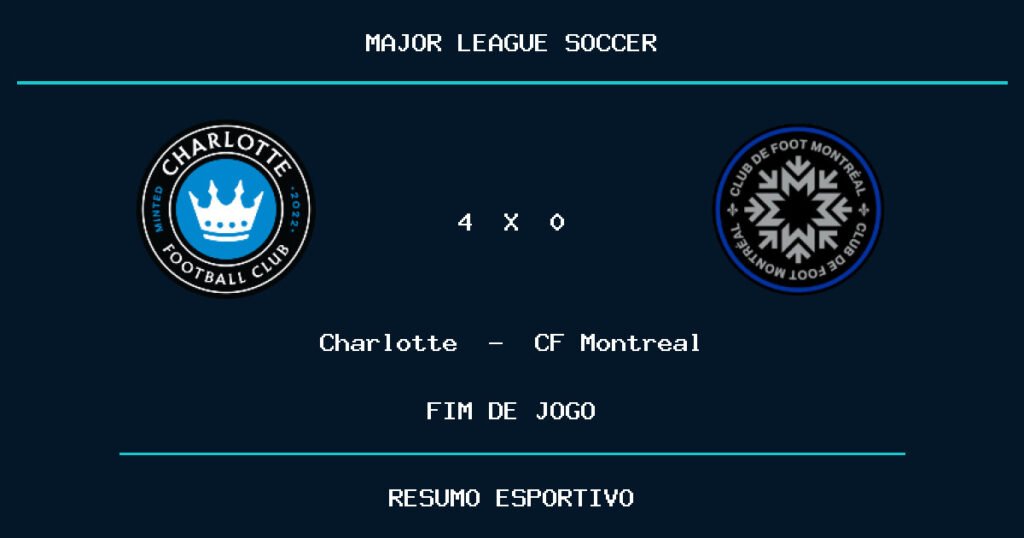 Charlotte vence CF Montreal por 4 a 0