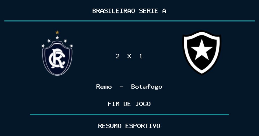 Remo vence Botafogo por 2 a 1