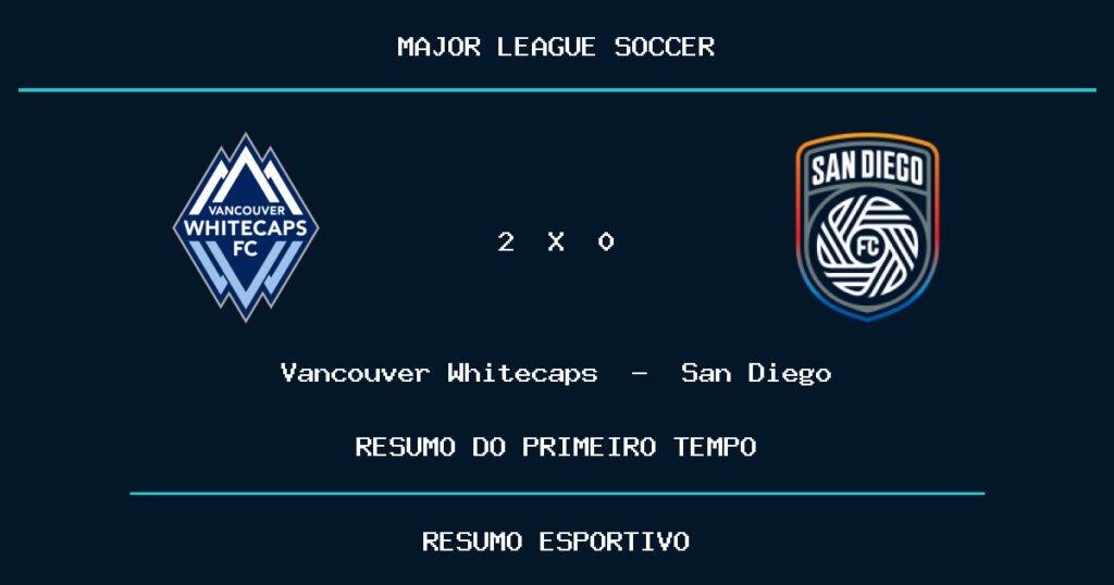 Vancouver Whitecaps 2 x 0 San Diego: como foi o primeiro tempo