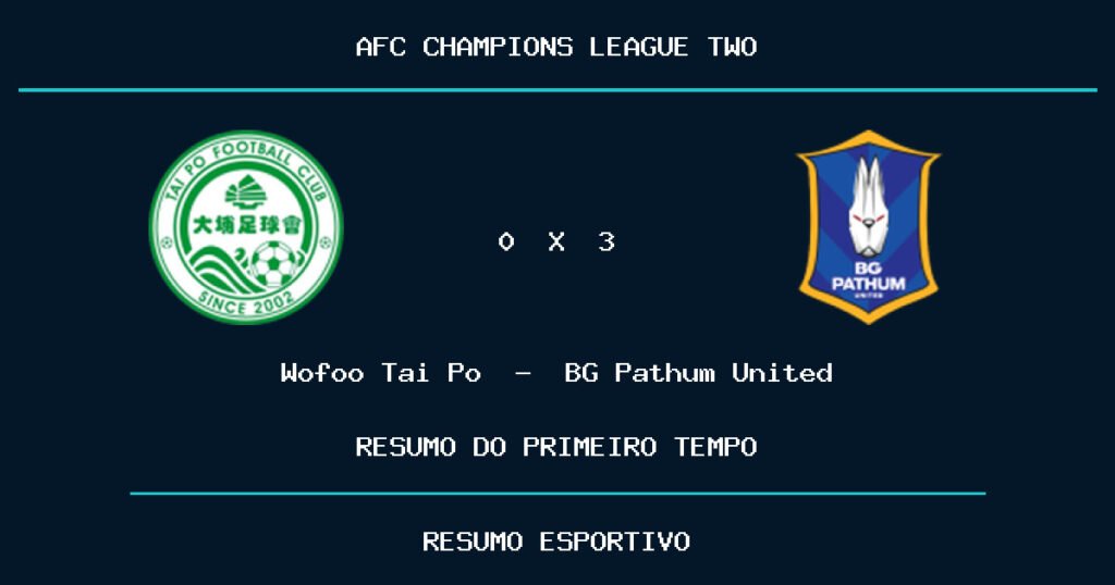 Wofoo Tai Po 0 x 3 BG Pathum United: como foi o primeiro tempo