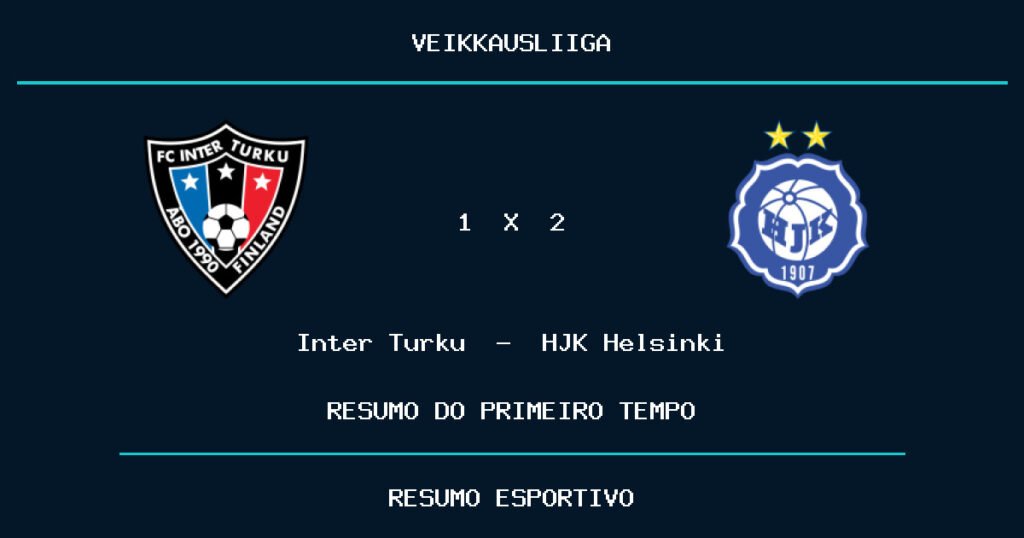Inter Turku 1 x 2 HJK Helsinki: como foi o primeiro tempo