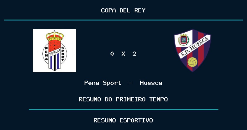 Peña Sport 0 x 2 Huesca: como foi o primeiro tempo