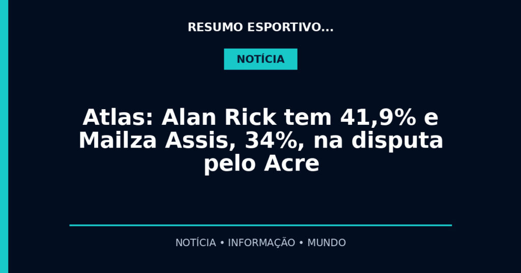 Atlas: Alan Rick tem 41,9% e Mailza Assis, 34%, na disputa pelo Acre