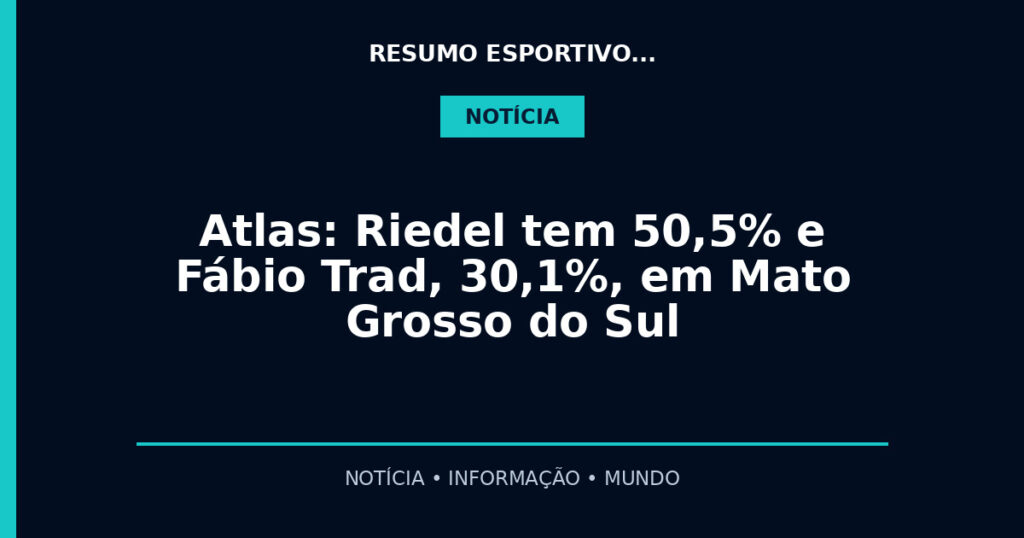 Atlas: Riedel tem 50,5% e Fábio Trad, 30,1%, em Mato Grosso do Sul