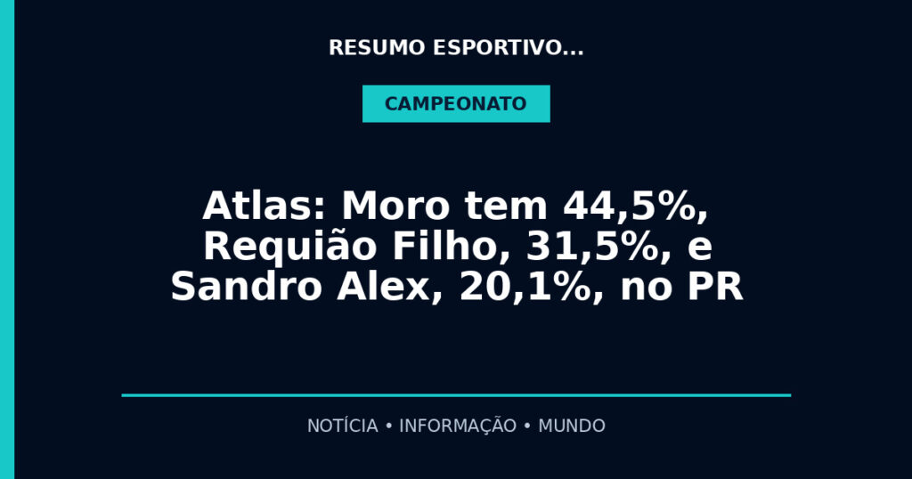 Atlas: Moro tem 44,5%, Requião Filho, 31,5%, e Sandro Alex, 20,1%, no PR