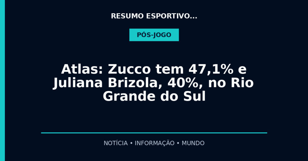 Atlas: Zucco tem 47,1% e Juliana Brizola, 40%, no Rio Grande do Sul