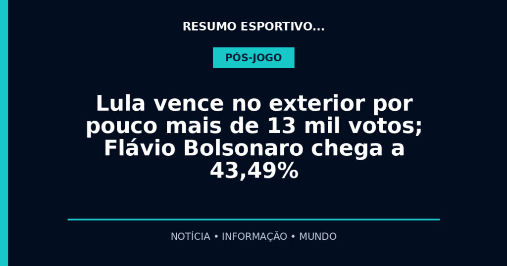 Lula vence no exterior por pouco mais de 13 mil votos; Flávio Bolsonaro chega a 43,49%