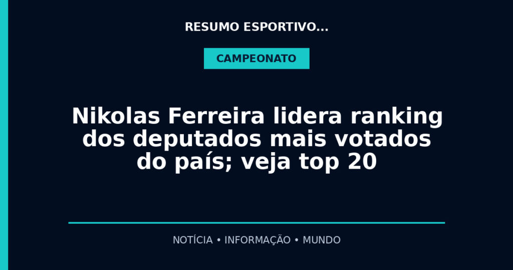 Nikolas Ferreira lidera ranking dos deputados mais votados do país; veja top 20