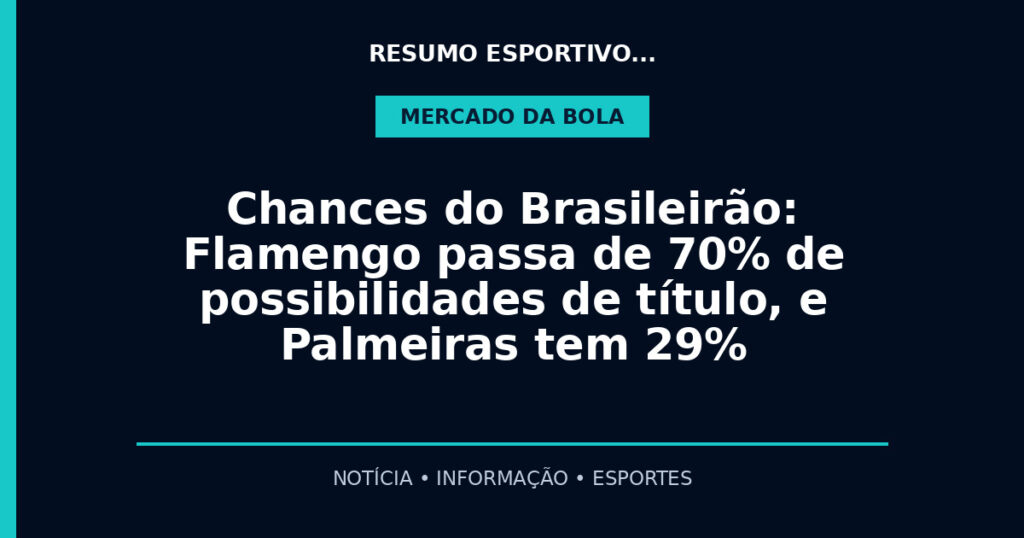 Chances do Brasileirão: Flamengo passa de 70% de possibilidades de título, e Palmeiras tem 29%