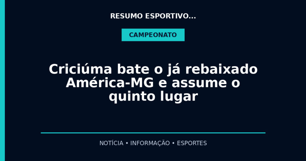 Criciúma bate o já rebaixado América-MG e assume o quinto lugar
