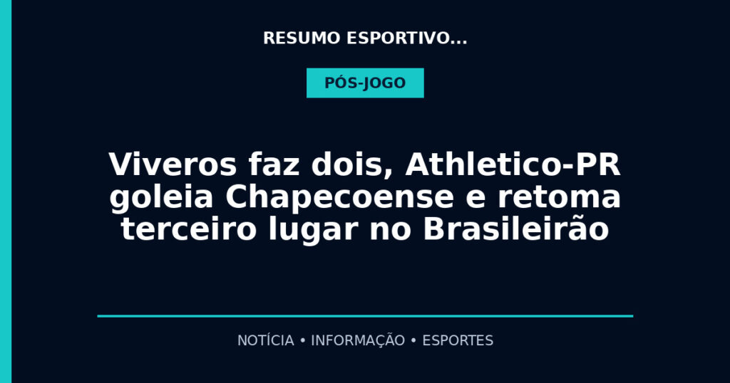 Viveros faz dois, Athletico-PR goleia Chapecoense e retoma terceiro lugar no Brasileirão