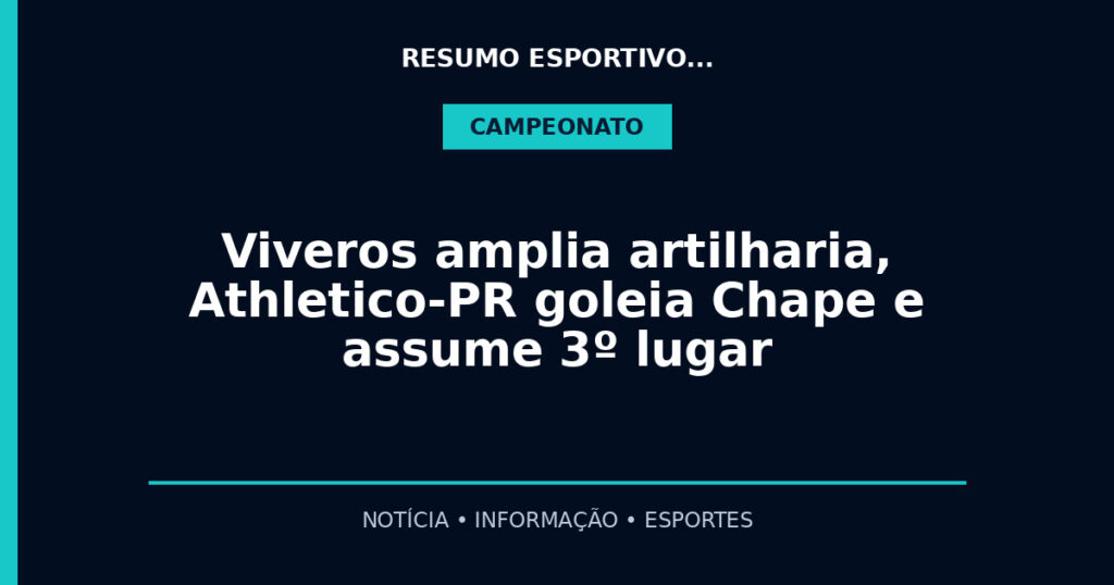 Viveros amplia artilharia, Athletico-PR goleia Chape e assume 3º lugar