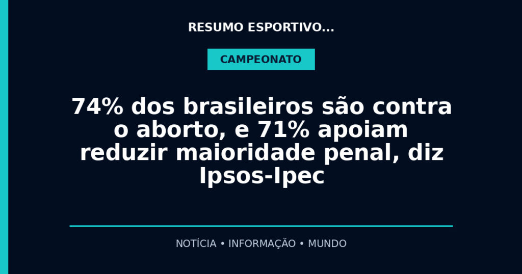 74% dos brasileiros são contra o aborto, e 71% apoiam reduzir maioridade penal, diz Ipsos-Ipec